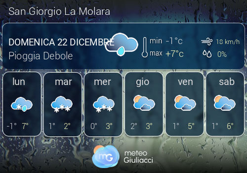 Previsioni Meteo San Giorgio La Molara