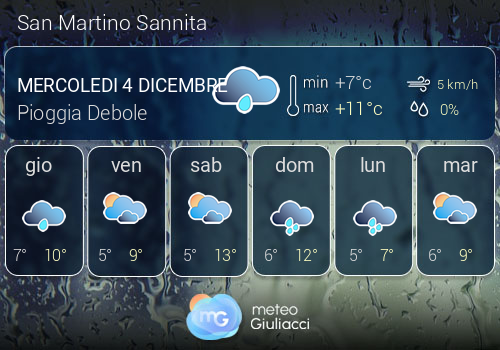 Previsioni Meteo San Martino Sannita