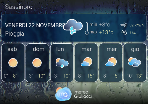 Previsioni Meteo Sassinoro