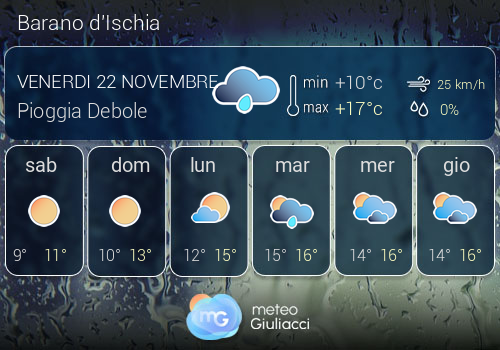 Previsioni Meteo Barano d'Ischia