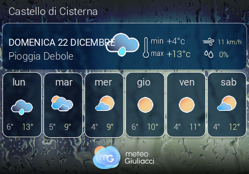 Previsioni Meteo Castello di Cisterna