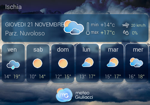 Previsioni Meteo Ischia