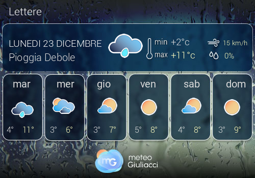 Previsioni Meteo Lettere