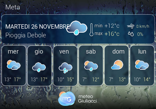 Previsioni Meteo Meta