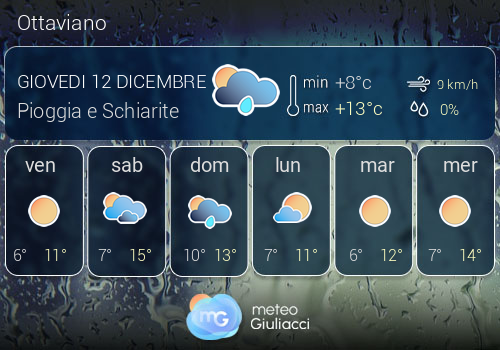 Previsioni Meteo Ottaviano