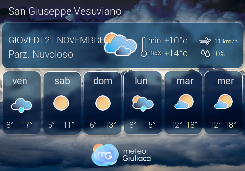 Previsioni Meteo San Giuseppe Vesuviano