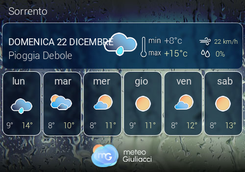 Previsioni Meteo Sorrento