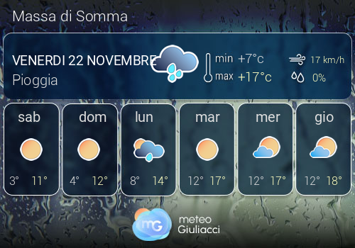 Previsioni Meteo Massa di Somma