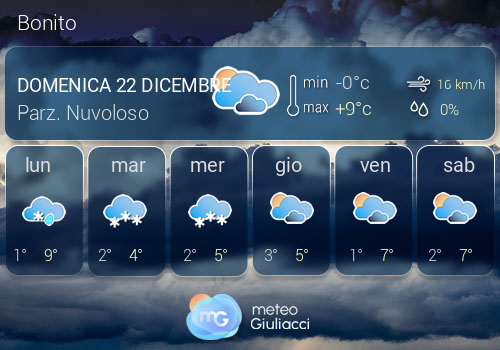 Previsioni Meteo Bonito