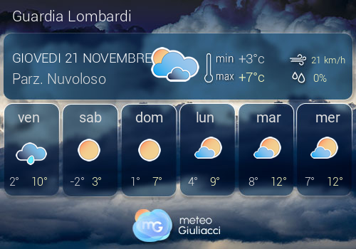 Previsioni Meteo Guardia Lombardi