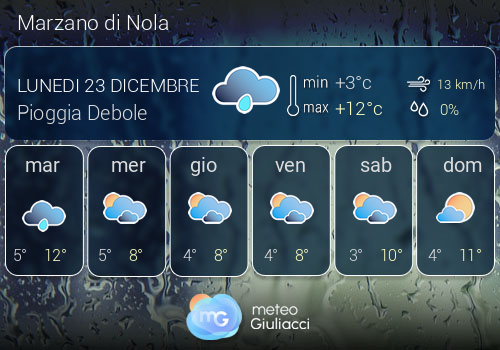 Previsioni Meteo Marzano di Nola