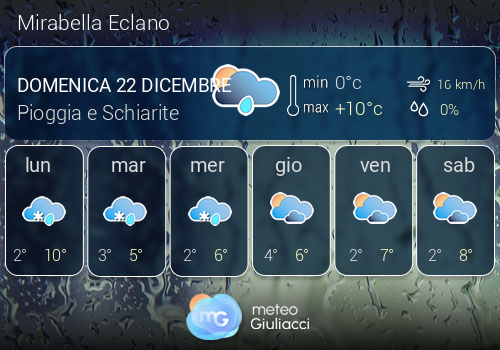 Previsioni Meteo Mirabella Eclano