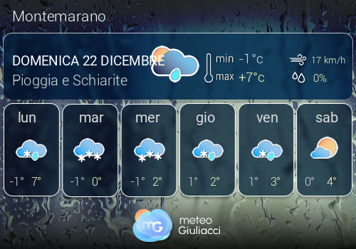 Previsioni Meteo Montemarano