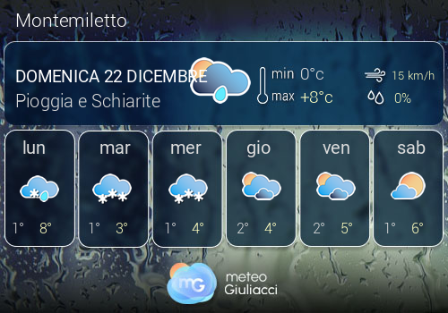 Previsioni Meteo Montemiletto