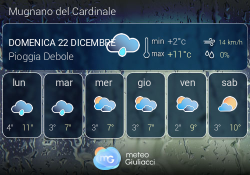 Previsioni Meteo Mugnano del Cardinale