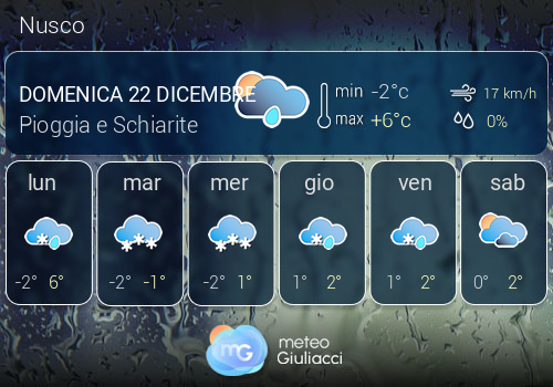 Previsioni Meteo Nusco