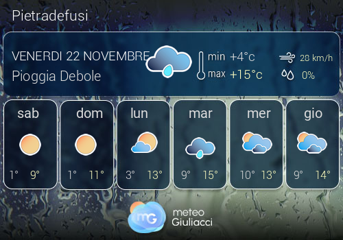 Previsioni Meteo Pietradefusi