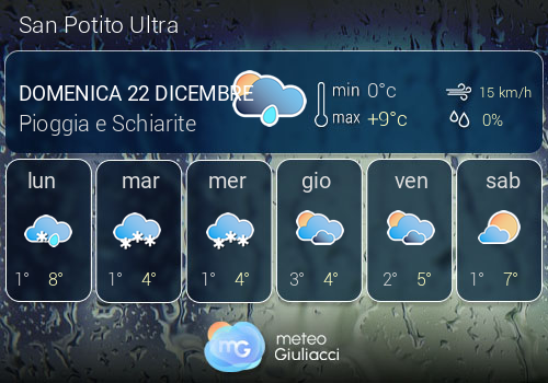 Previsioni Meteo San Potito Ultra