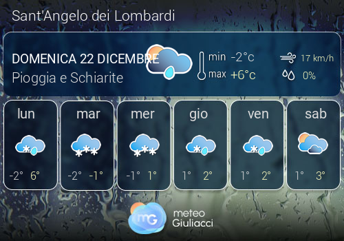 Previsioni Meteo Sant'Angelo dei Lombardi