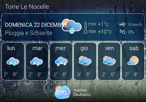 Previsioni Meteo Torre Le Nocelle