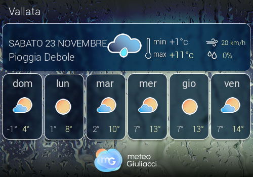 Previsioni Meteo Vallata