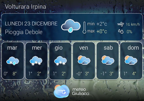 Previsioni Meteo Volturara Irpina