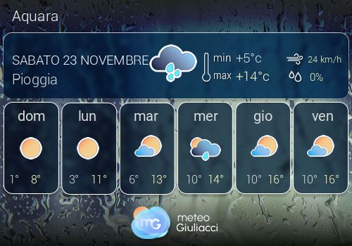 Previsioni Meteo Aquara