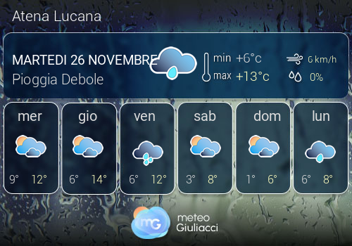 Previsioni Meteo Atena Lucana