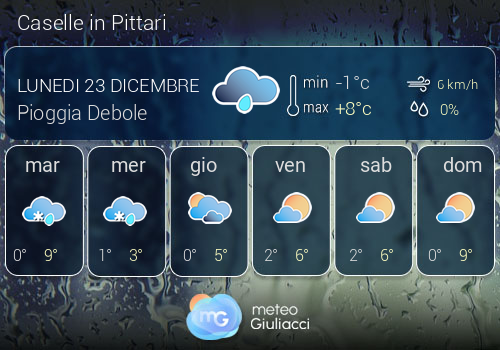 Previsioni Meteo Caselle in Pittari