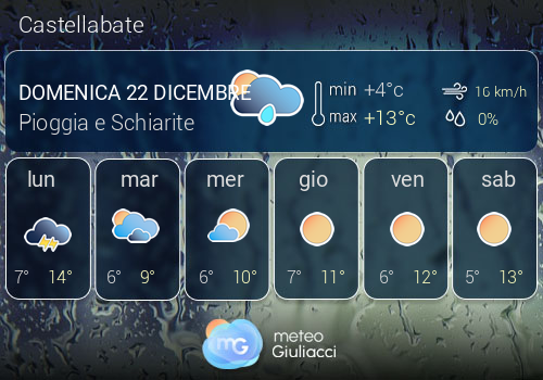 Previsioni Meteo Castellabate