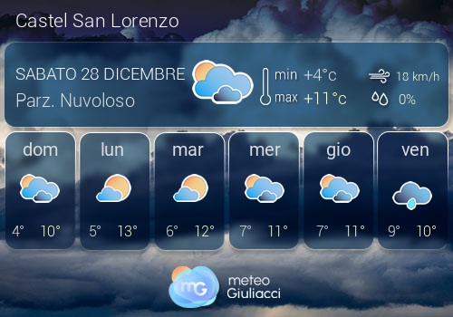 Previsioni Meteo Castel San Lorenzo