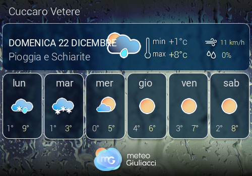 Previsioni Meteo Cuccaro Vetere