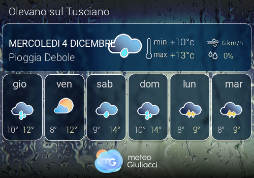 Previsioni Meteo Olevano sul Tusciano