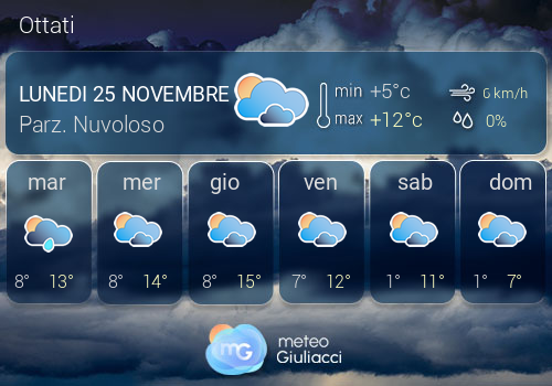 Previsioni Meteo Ottati