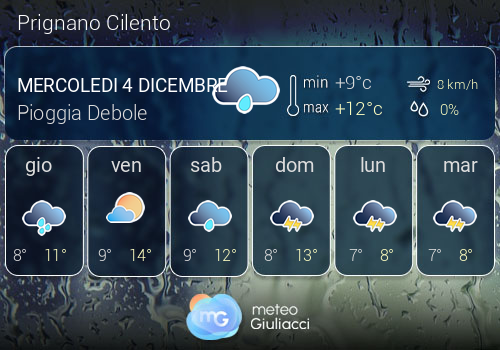 Previsioni Meteo Prignano Cilento