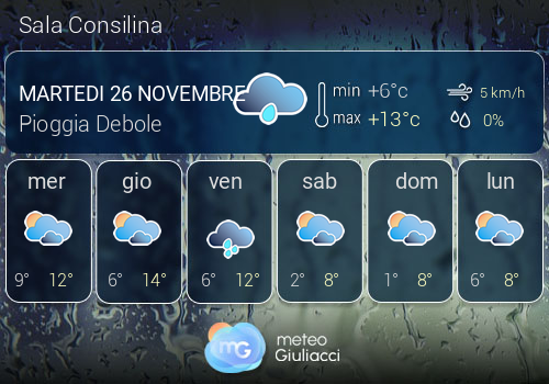 Previsioni Meteo Sala Consilina