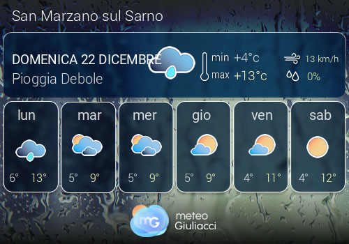 Previsioni Meteo San Marzano sul Sarno