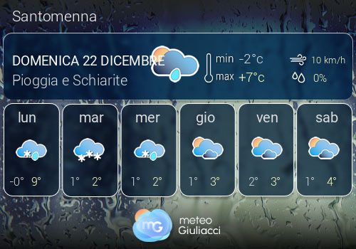 Previsioni Meteo Santomenna