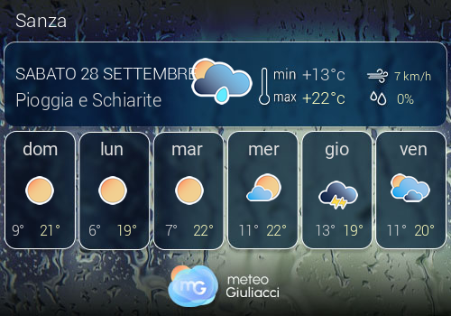 Previsioni Meteo Sanza