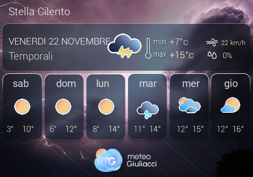 Previsioni Meteo Stella Cilento