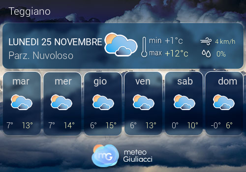 Previsioni Meteo Teggiano