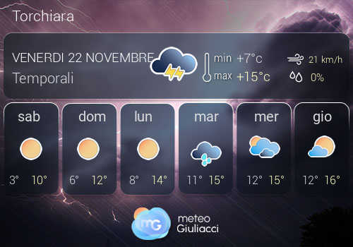 Previsioni Meteo Torchiara