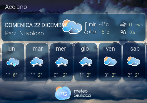 Previsioni Meteo Acciano