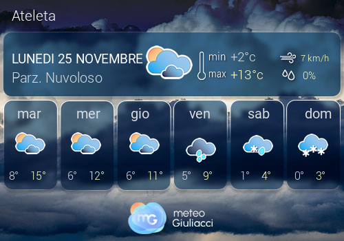 Previsioni Meteo Ateleta