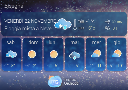 Previsioni Meteo Bisegna