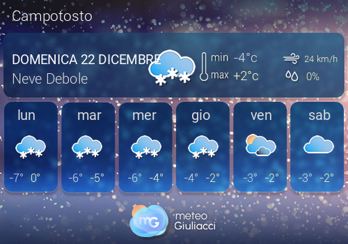 Previsioni Meteo Campotosto