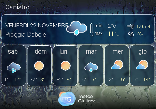 Previsioni Meteo Canistro