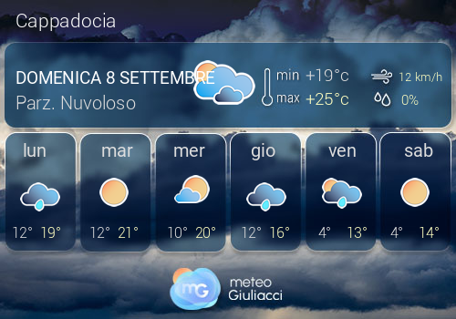 Previsioni Meteo Cappadocia