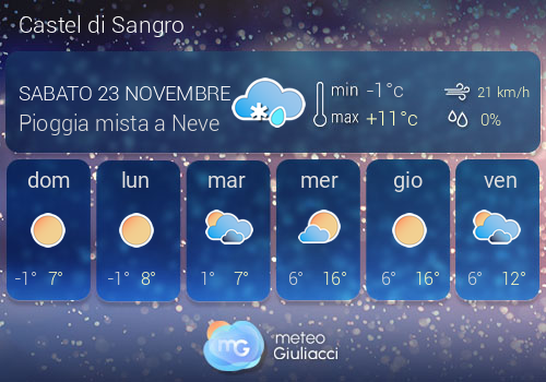 Previsioni Meteo Castel di Sangro