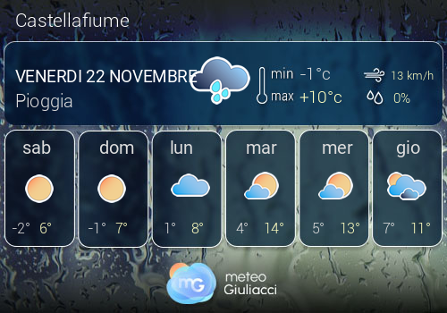 Previsioni Meteo Castellafiume